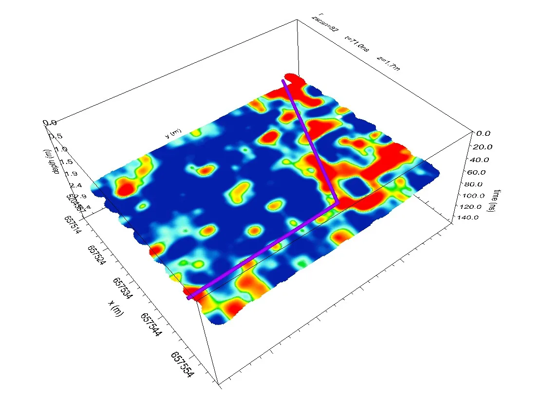 3D GPR depth-slice visualization from a drone survey showing subsurface anomalies mapped across a coordinate grid with depth and time axes